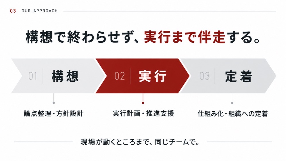 営業資料・スライドの制作イメージ