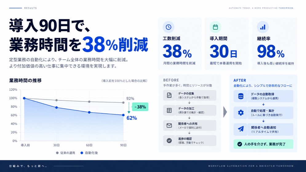 営業資料・スライドの制作イメージ