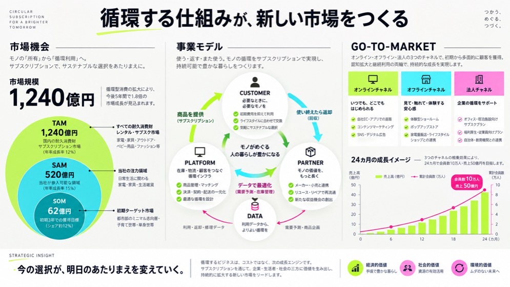 営業資料・スライドの制作イメージ